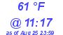 Milwaukee Weather Dewpoint High High Today