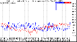 Milwaukee Weather Outdoor Humidity<br>At Daily High<br>Temperature<br>(Past Year)