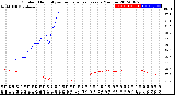 Milwaukee Weather Outdoor Humidity<br>vs Temperature<br>Every 5 Minutes