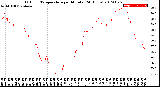 Milwaukee Weather Outdoor Temperature<br>per Minute<br>(24 Hours)