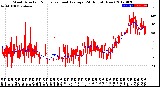 Milwaukee Weather Wind Direction<br>Normalized and Average<br>(24 Hours) (New)