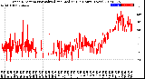 Milwaukee Weather Wind Direction<br>Normalized and Median<br>(24 Hours) (New)