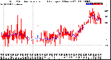 Milwaukee Weather Wind Direction<br>Normalized and Average<br>(24 Hours) (Old)