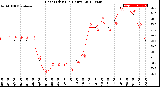 Milwaukee Weather Heat Index<br>(24 Hours)