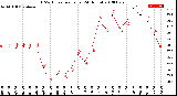 Milwaukee Weather THSW Index<br>per Hour<br>(24 Hours)