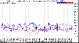 Milwaukee Weather Outdoor Humidity<br>At Daily High<br>Temperature<br>(Past Year)