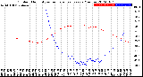 Milwaukee Weather Outdoor Humidity<br>vs Temperature<br>Every 5 Minutes