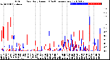 Milwaukee Weather Outdoor Rain<br>Daily Amount<br>(Past/Previous Year)