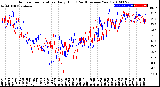 Milwaukee Weather Outdoor Temperature<br>Daily High<br>(Past/Previous Year)