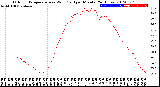 Milwaukee Weather Outdoor Temperature<br>vs Wind Chill<br>per Minute<br>(24 Hours)