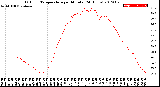 Milwaukee Weather Outdoor Temperature<br>per Minute<br>(24 Hours)