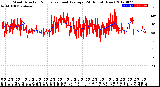 Milwaukee Weather Wind Direction<br>Normalized and Average<br>(24 Hours) (New)