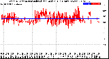 Milwaukee Weather Wind Direction<br>Normalized and Median<br>(24 Hours) (New)