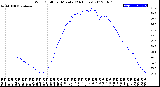 Milwaukee Weather Wind Chill<br>per Minute<br>(24 Hours)