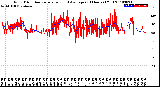 Milwaukee Weather Wind Direction<br>Normalized and Average<br>(24 Hours) (Old)