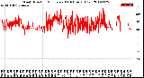 Milwaukee Weather Wind Direction<br>Normalized<br>(24 Hours) (Old)