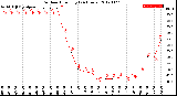 Milwaukee Weather Outdoor Humidity<br>(24 Hours)