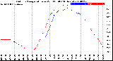 Milwaukee Weather Outdoor Temperature<br>vs Wind Chill<br>(24 Hours)