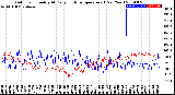 Milwaukee Weather Outdoor Humidity<br>At Daily High<br>Temperature<br>(Past Year)