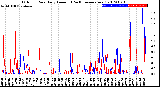 Milwaukee Weather Outdoor Rain<br>Daily Amount<br>(Past/Previous Year)