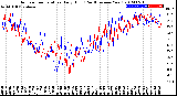 Milwaukee Weather Outdoor Temperature<br>Daily High<br>(Past/Previous Year)