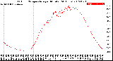 Milwaukee Weather Outdoor Temperature<br>per Minute<br>(24 Hours)