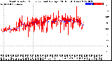 Milwaukee Weather Wind Direction<br>Normalized and Average<br>(24 Hours) (New)