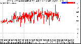 Milwaukee Weather Wind Direction<br>Normalized and Median<br>(24 Hours) (New)