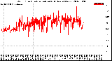 Milwaukee Weather Wind Direction<br>Normalized<br>(24 Hours) (New)