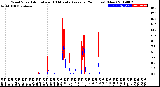 Milwaukee Weather Wind Speed<br>Actual and 10 Minute<br>Average<br>(24 Hours) (New)