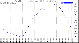 Milwaukee Weather Wind Chill<br>Hourly Average<br>(24 Hours)