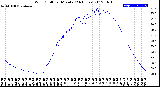 Milwaukee Weather Wind Chill<br>per Minute<br>(24 Hours)