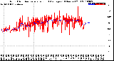 Milwaukee Weather Wind Direction<br>Normalized and Average<br>(24 Hours) (Old)