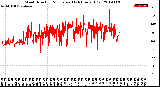 Milwaukee Weather Wind Direction<br>Normalized<br>(24 Hours) (Old)