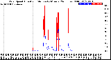 Milwaukee Weather Wind Speed<br>Actual and Median<br>by Minute<br>(24 Hours) (Old)