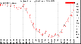 Milwaukee Weather Outdoor Humidity<br>(24 Hours)