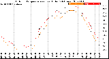 Milwaukee Weather Outdoor Temperature<br>vs Heat Index<br>(24 Hours)