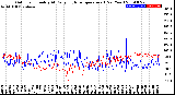 Milwaukee Weather Outdoor Humidity<br>At Daily High<br>Temperature<br>(Past Year)