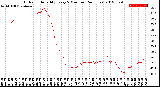 Milwaukee Weather Outdoor Humidity<br>Every 5 Minutes<br>(24 Hours)