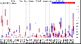 Milwaukee Weather Outdoor Rain<br>Daily Amount<br>(Past/Previous Year)