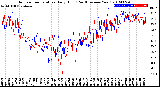 Milwaukee Weather Outdoor Temperature<br>Daily High<br>(Past/Previous Year)