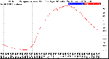 Milwaukee Weather Outdoor Temperature<br>vs Wind Chill<br>per Minute<br>(24 Hours)