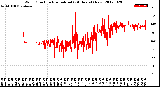 Milwaukee Weather Wind Direction<br>Normalized<br>(24 Hours) (New)