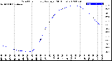 Milwaukee Weather Wind Chill<br>Hourly Average<br>(24 Hours)