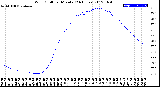 Milwaukee Weather Wind Chill<br>per Minute<br>(24 Hours)