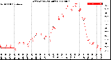 Milwaukee Weather Dew Point<br>(24 Hours)