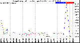 Milwaukee Weather Evapotranspiration<br>vs Rain per Day<br>(Inches)