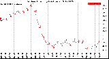 Milwaukee Weather Outdoor Humidity<br>(24 Hours)