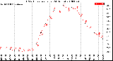 Milwaukee Weather THSW Index<br>per Hour<br>(24 Hours)