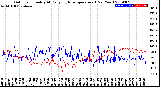 Milwaukee Weather Outdoor Humidity<br>At Daily High<br>Temperature<br>(Past Year)